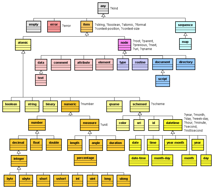 Candle Type Hierarchy